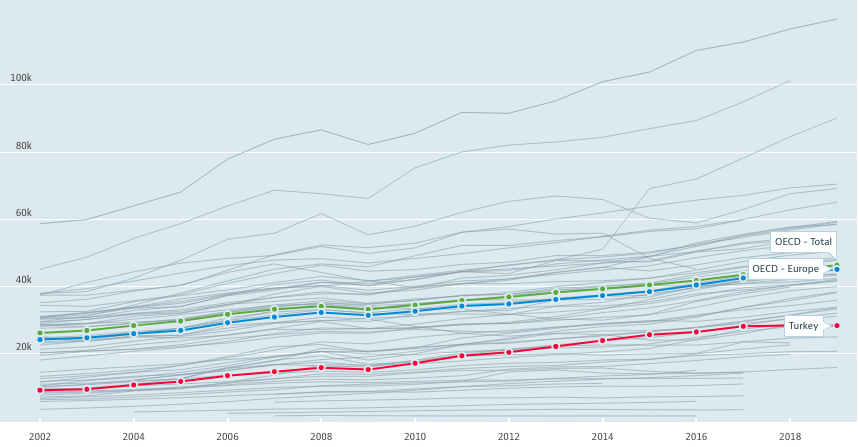 OECD-GDPP-2.png