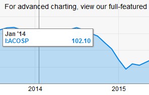 oil price jan 2014.jpg