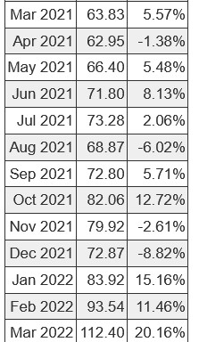 oil price monthly 2.jpg