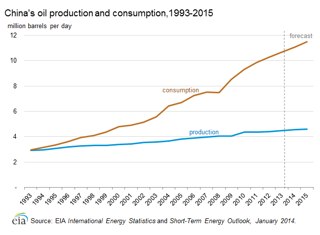 oil_production_consumption[1].png