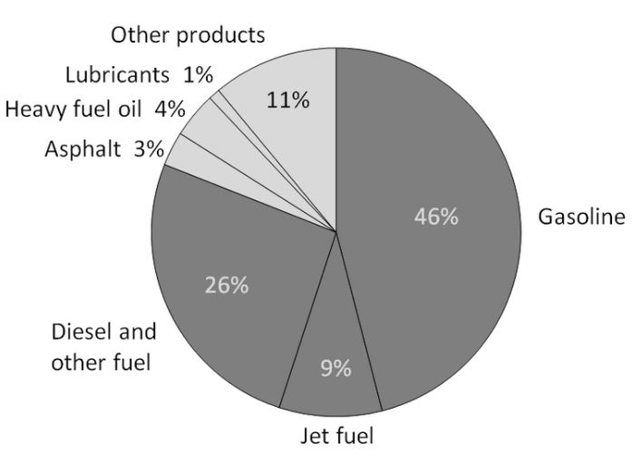 oil_products.JPG