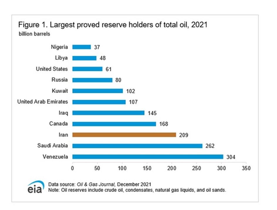 OIl_reserves.jpg