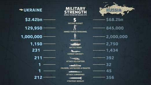 online-military-strength-1-522x293.jpg