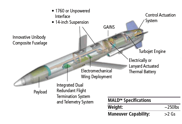 ORD_ADM-160B-C_MALD_Cutaway_lg.gif