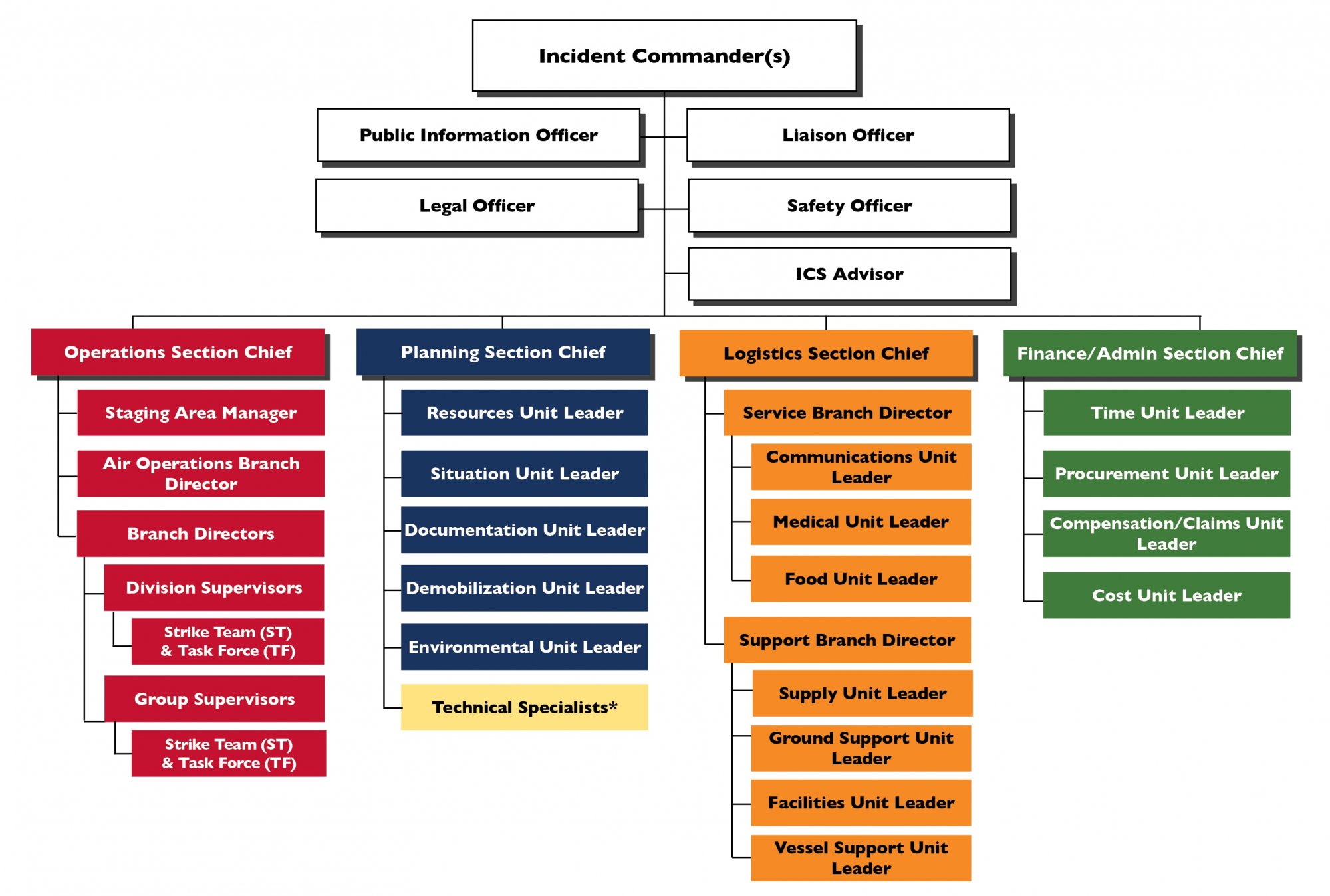 Org-Chart-Landscape-4.2016.jpg