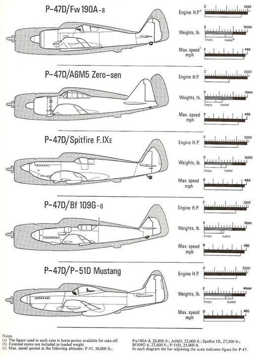 P-47_comparison.jpg