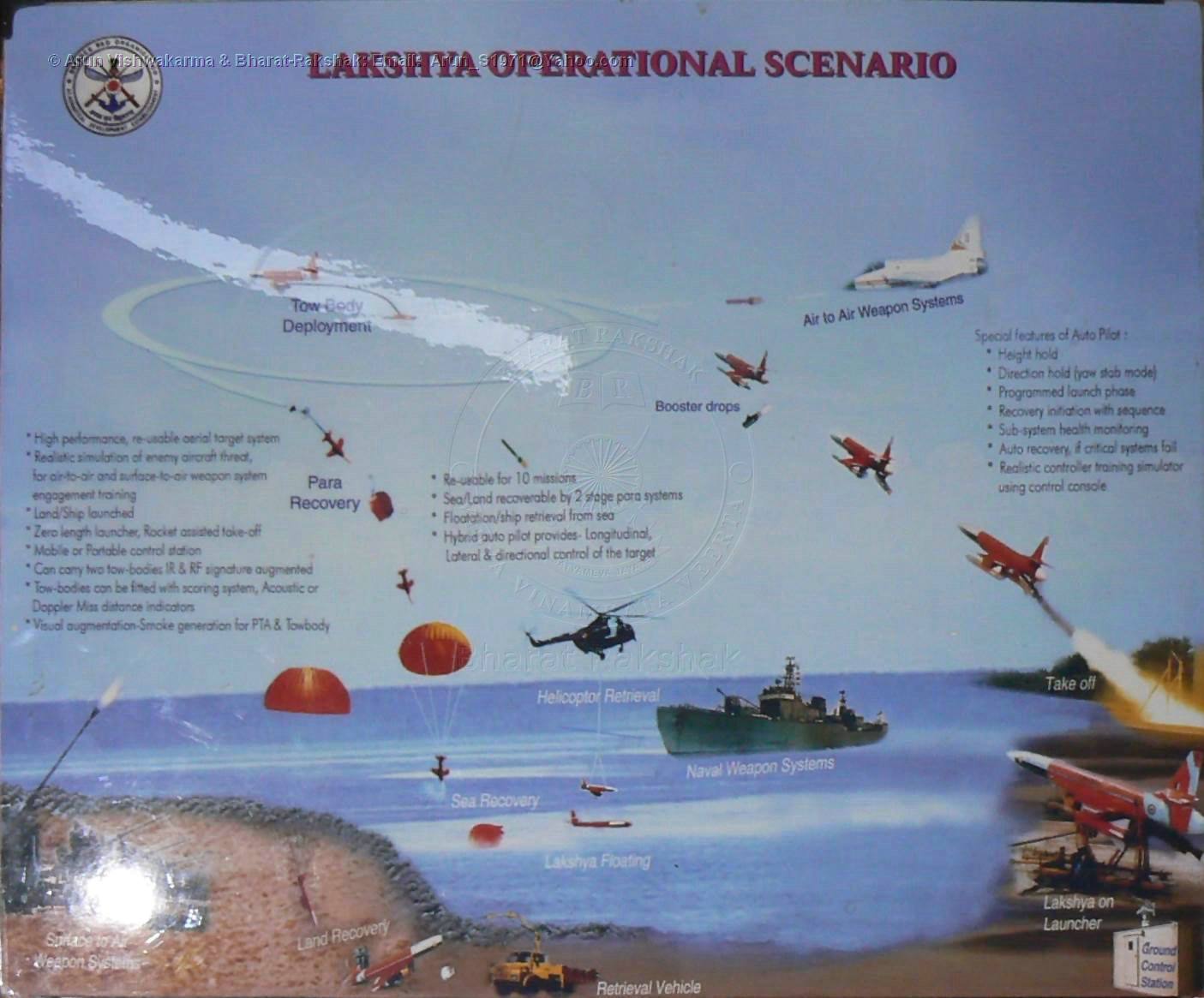 P1010538_cropped Lakshya Op Scenario.JPG