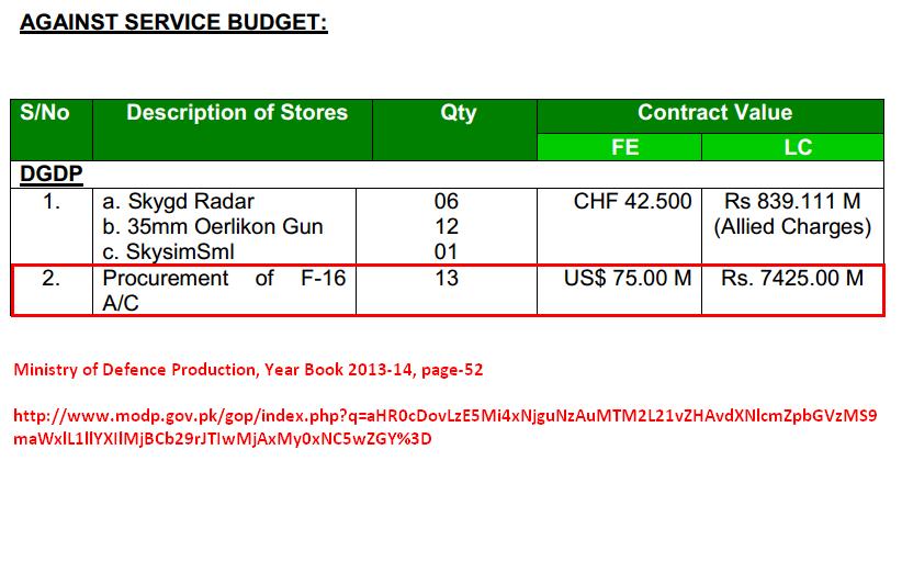 PAF F-16 procurment.JPG