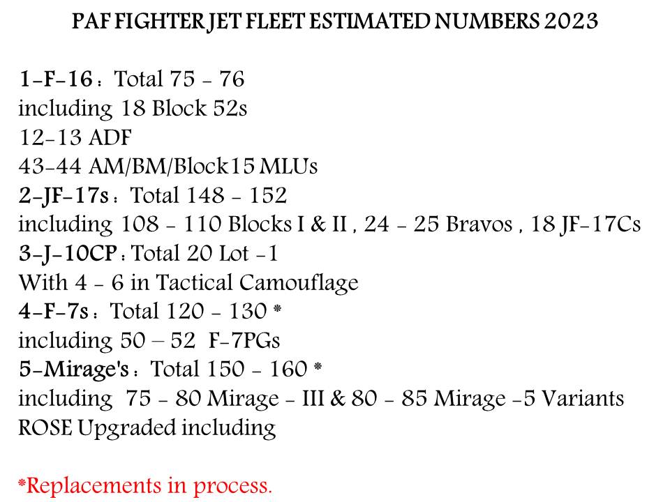 PAF FJ Fleet 2023.jpg