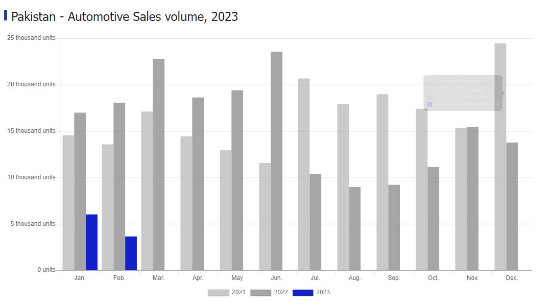 Pak cars sales.JPG