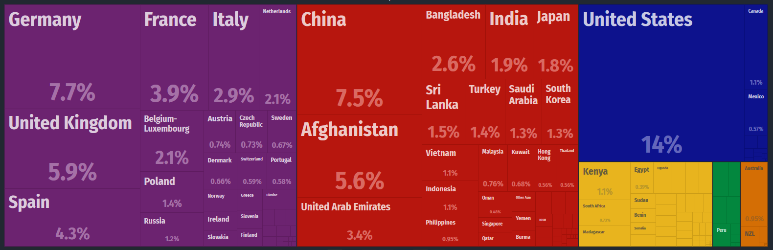 Pak exports.PNG