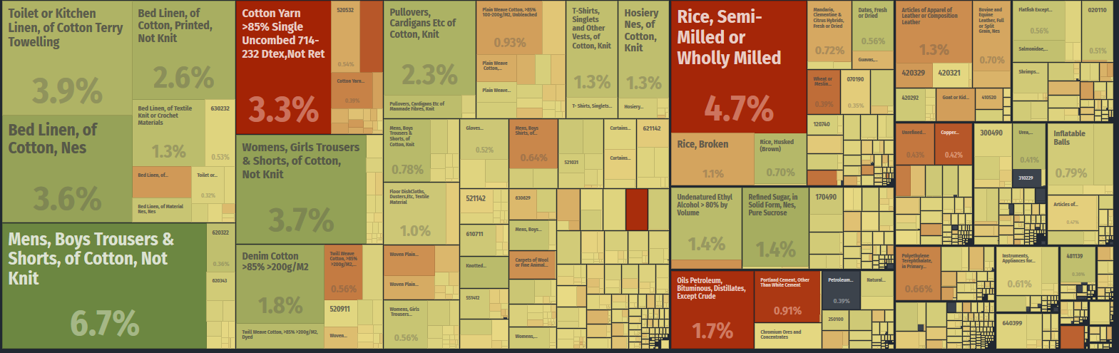 Pak exports Products.PNG