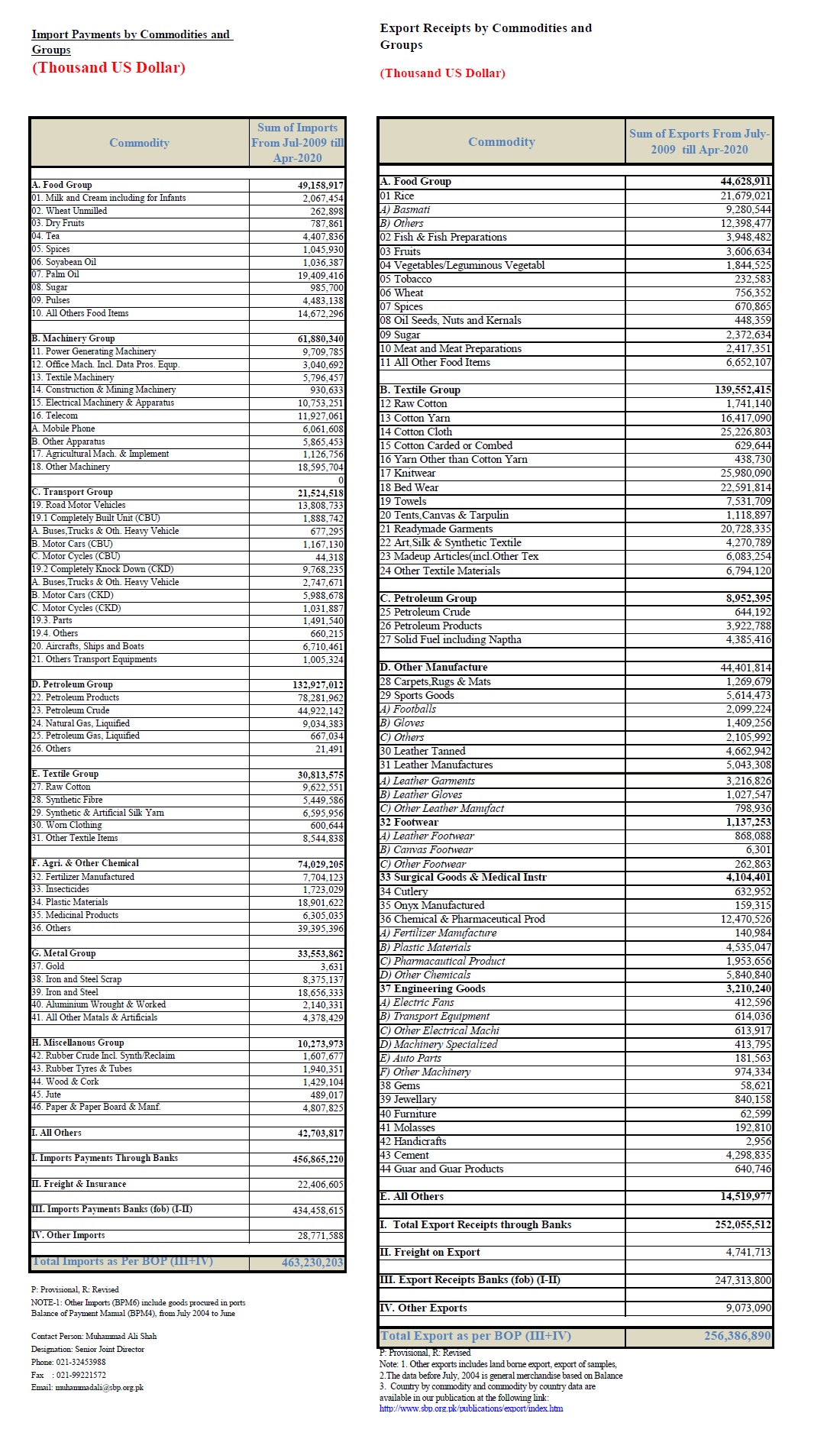 Pak Import Exprot from July-2009 till April-2020.jpg