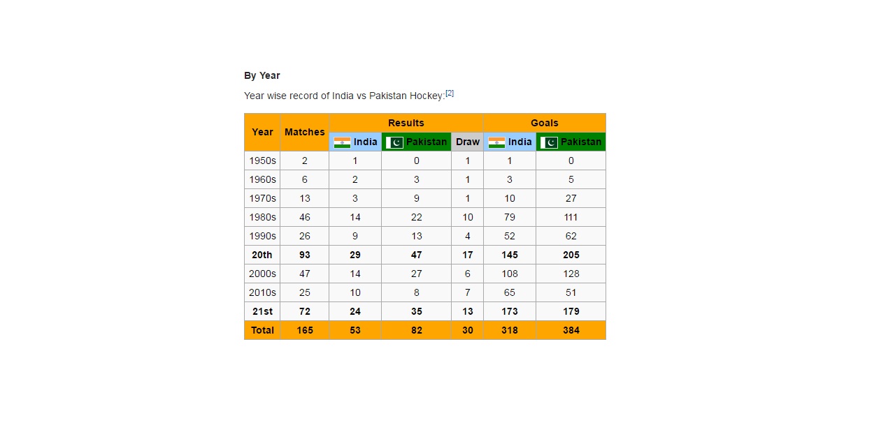 PAK-India Hocky.jpg