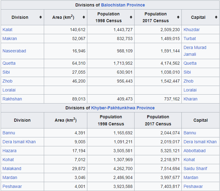 PakDivisions)1.PNG