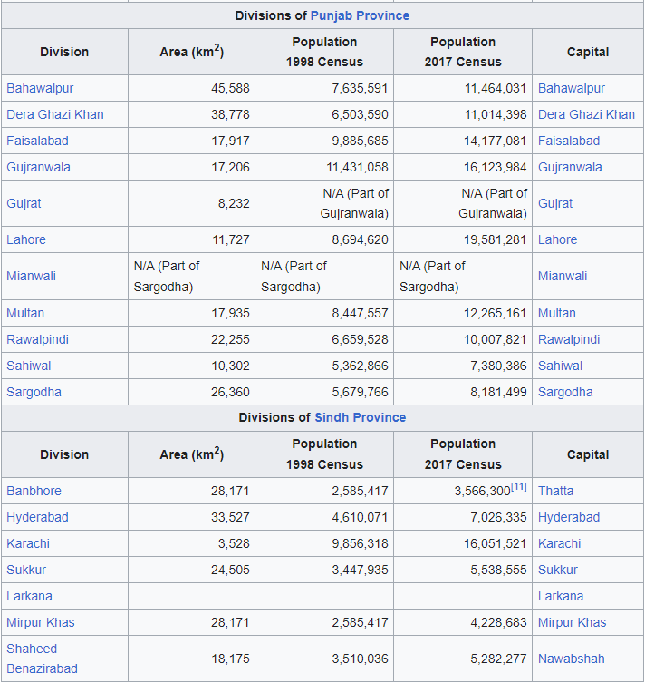 PakDivisions02.PNG