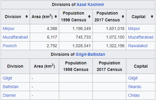 PakDivisions03.PNG