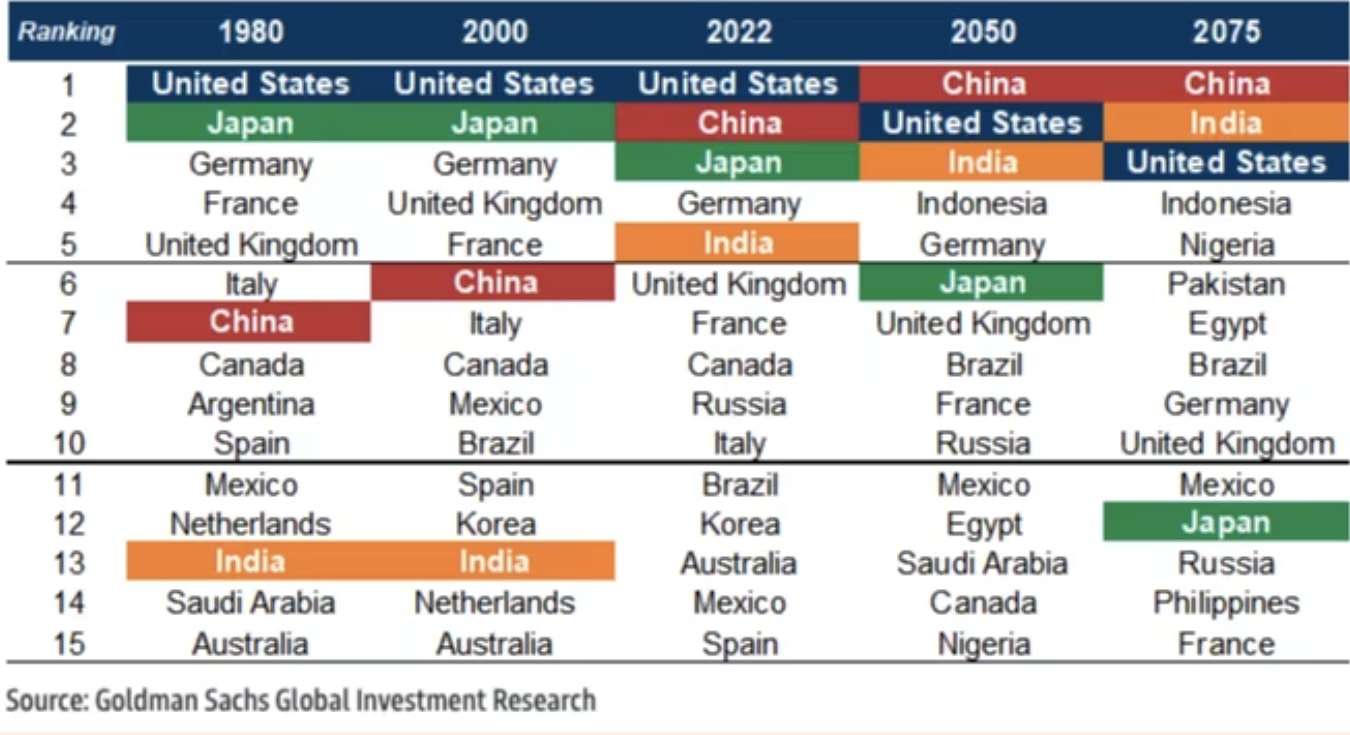 Pakistan 6th Largest Economy Goldman Sachs (1).png