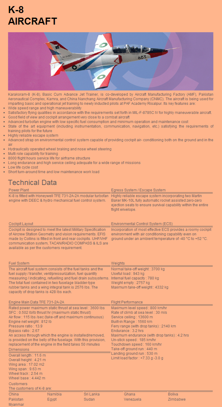 Pakistan Aeronautical Complex Kamra - Karakoram-8  K-8  Aircraft.png