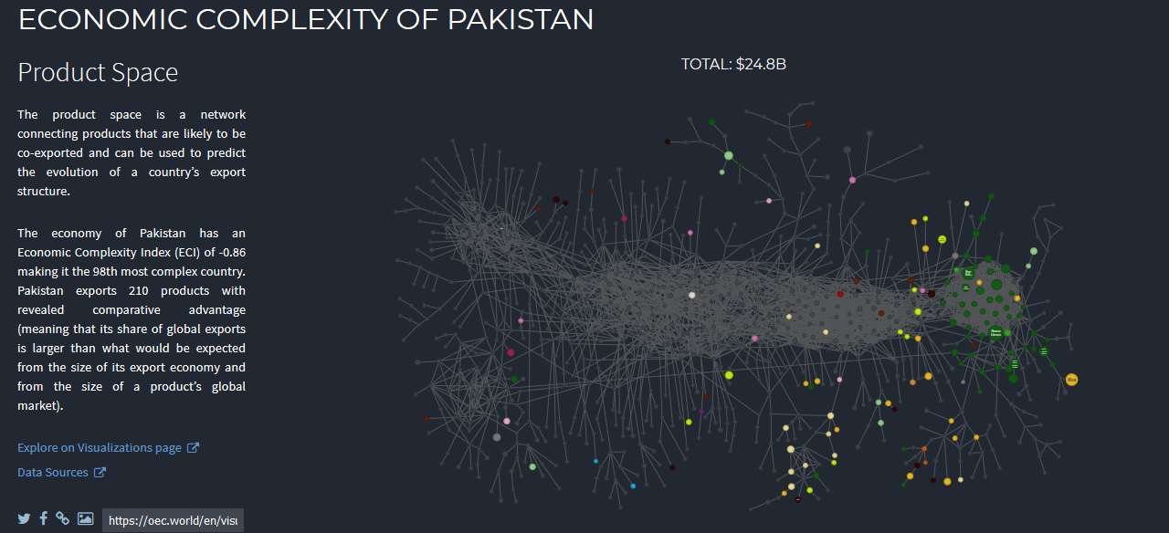 Pakistan Economic Complexity.PNG