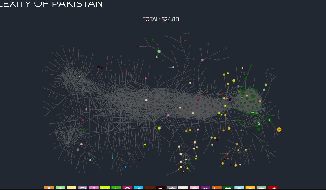 Pakistan Export Mix.PNG