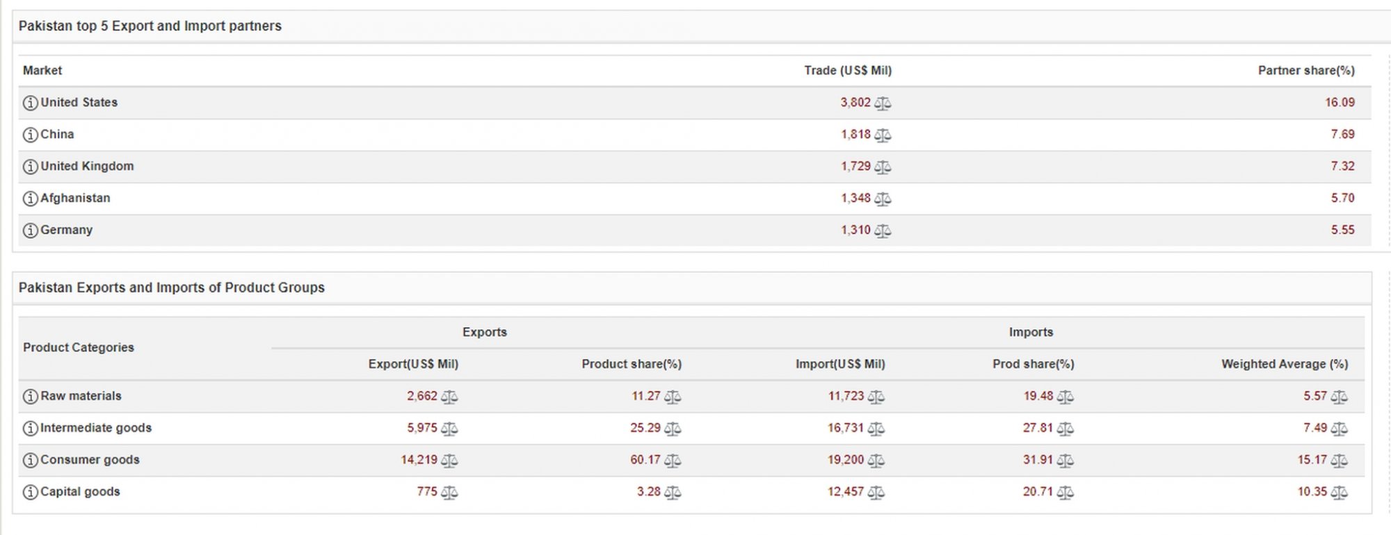 Pakistan exports imports.jpg