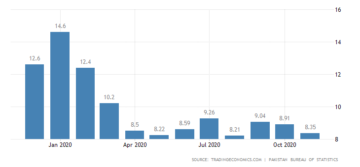 pakistan-inflation-cpi.png