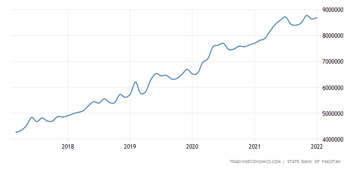 pakistan-money-supply-m0.png