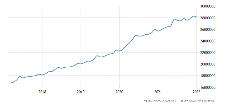 pakistan-money-supply-m3.png