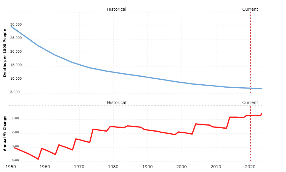 pakistan-population-2020-08-02-macrotrends.png