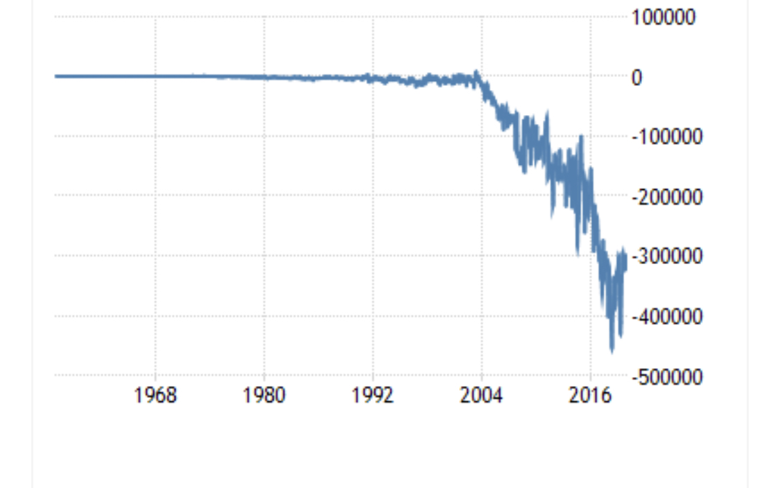 Pakistan Trade Deficit.JPG