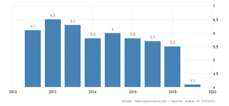 pakistan-unemployment-rate.png