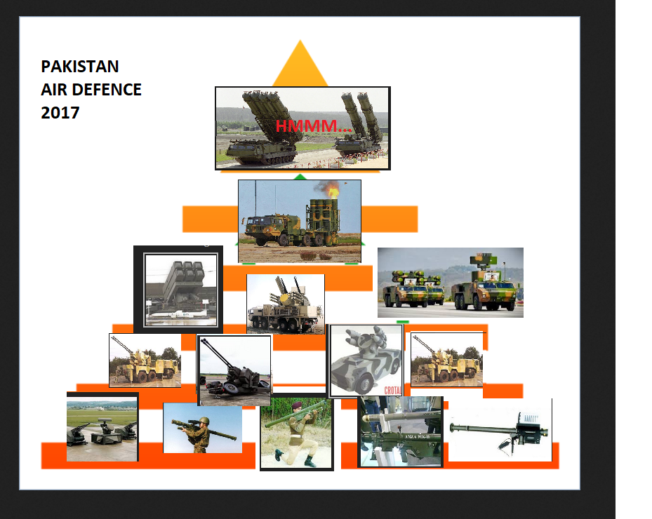 PAKISTANAIRDEFENCE.png