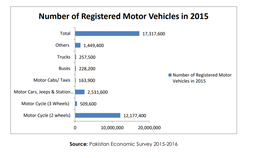 PakistanCarSector.png