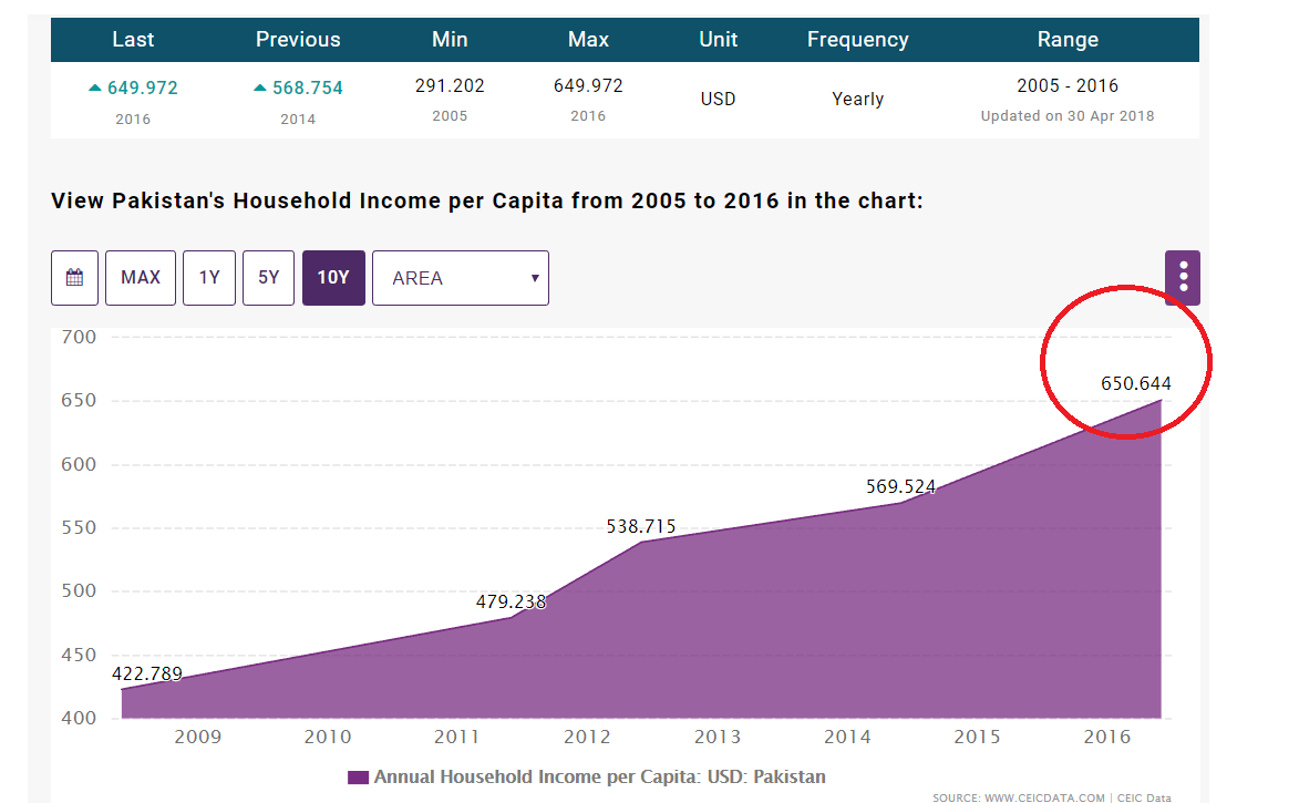 PakistaniHomeIncome.png