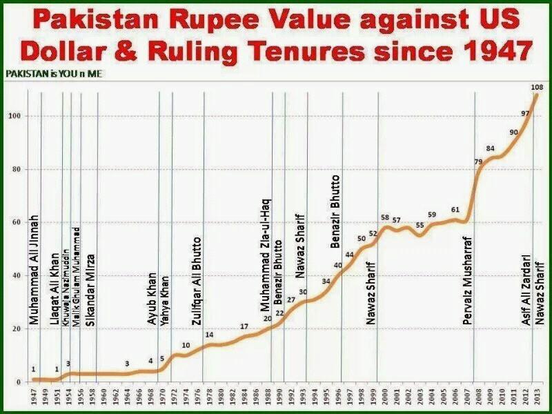 PakistanRupeeDevaluation.jpg