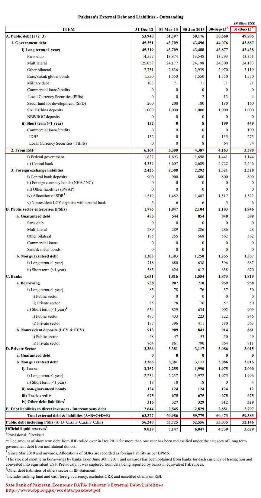 Pakistan's External Debt & Liabilities.JPG