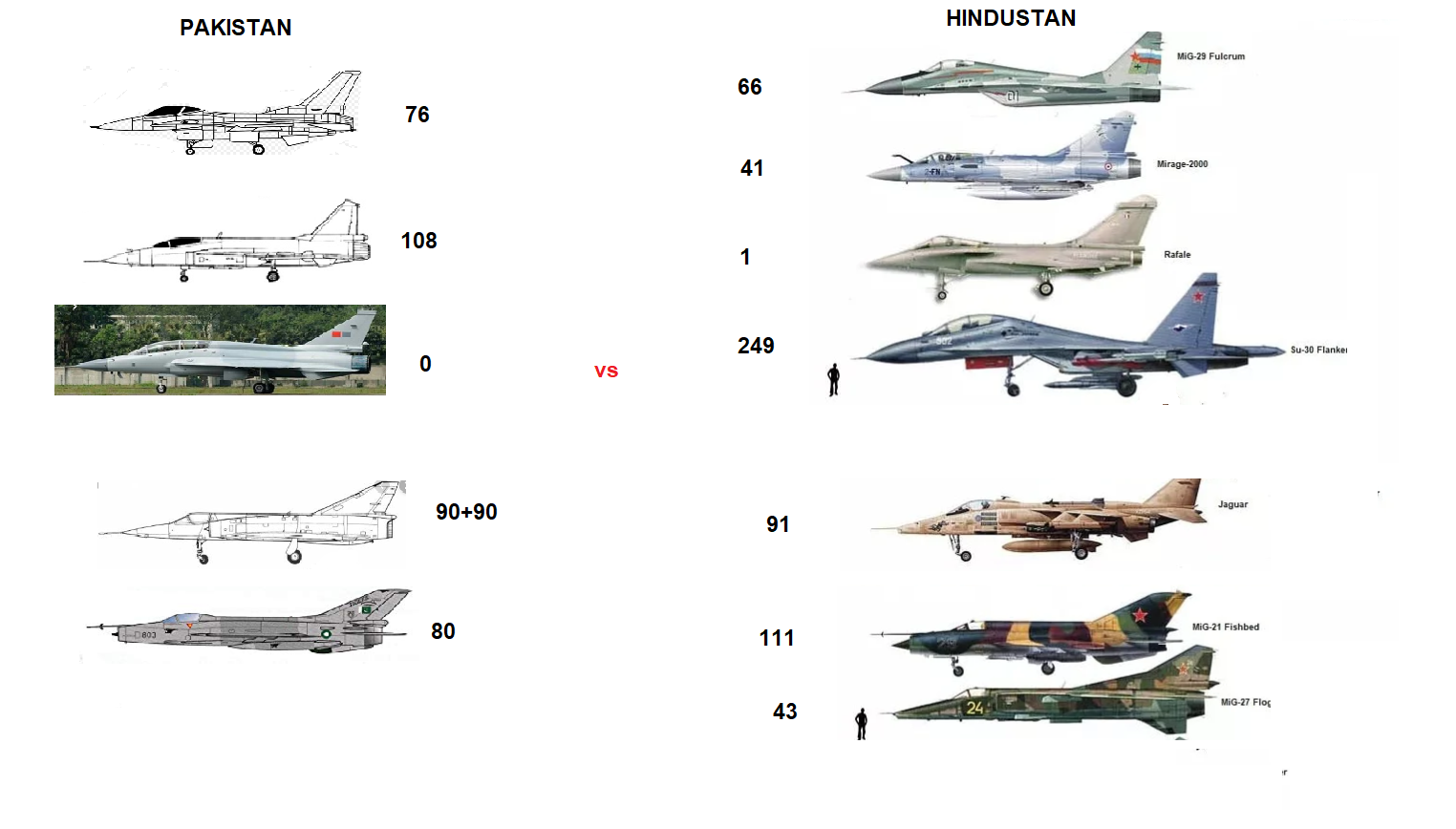 PakistanVSIndianAirforce.png