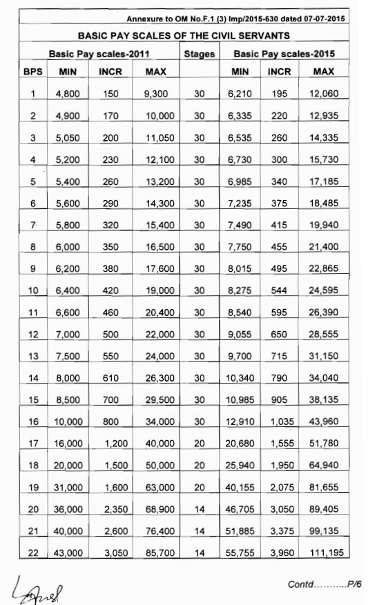 Pay scales 2015.JPG