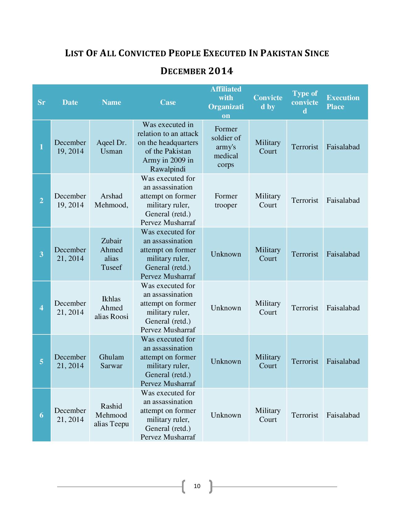 People-Executed-in-Pakistan-after-Implementation-of-NAP-page-012.jpg