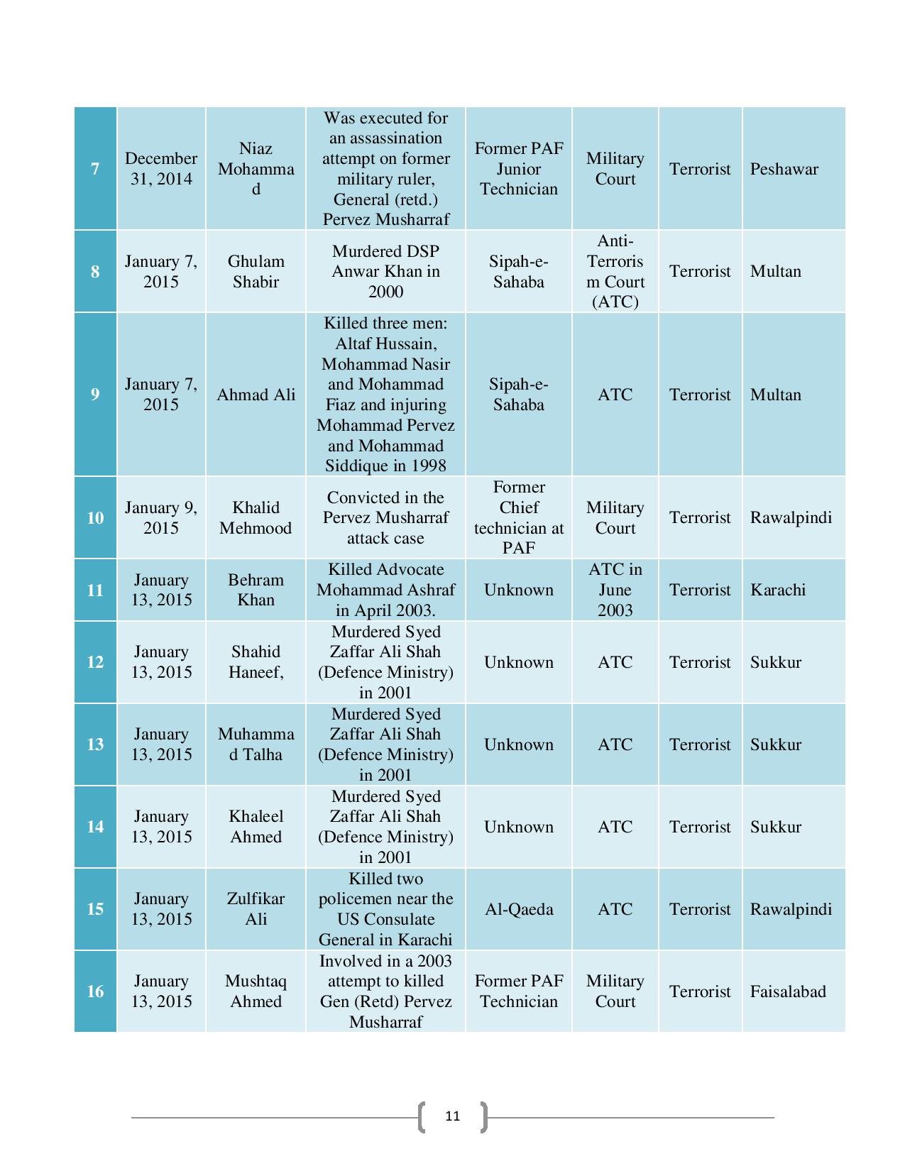 People-Executed-in-Pakistan-after-Implementation-of-NAP-page-013.jpg