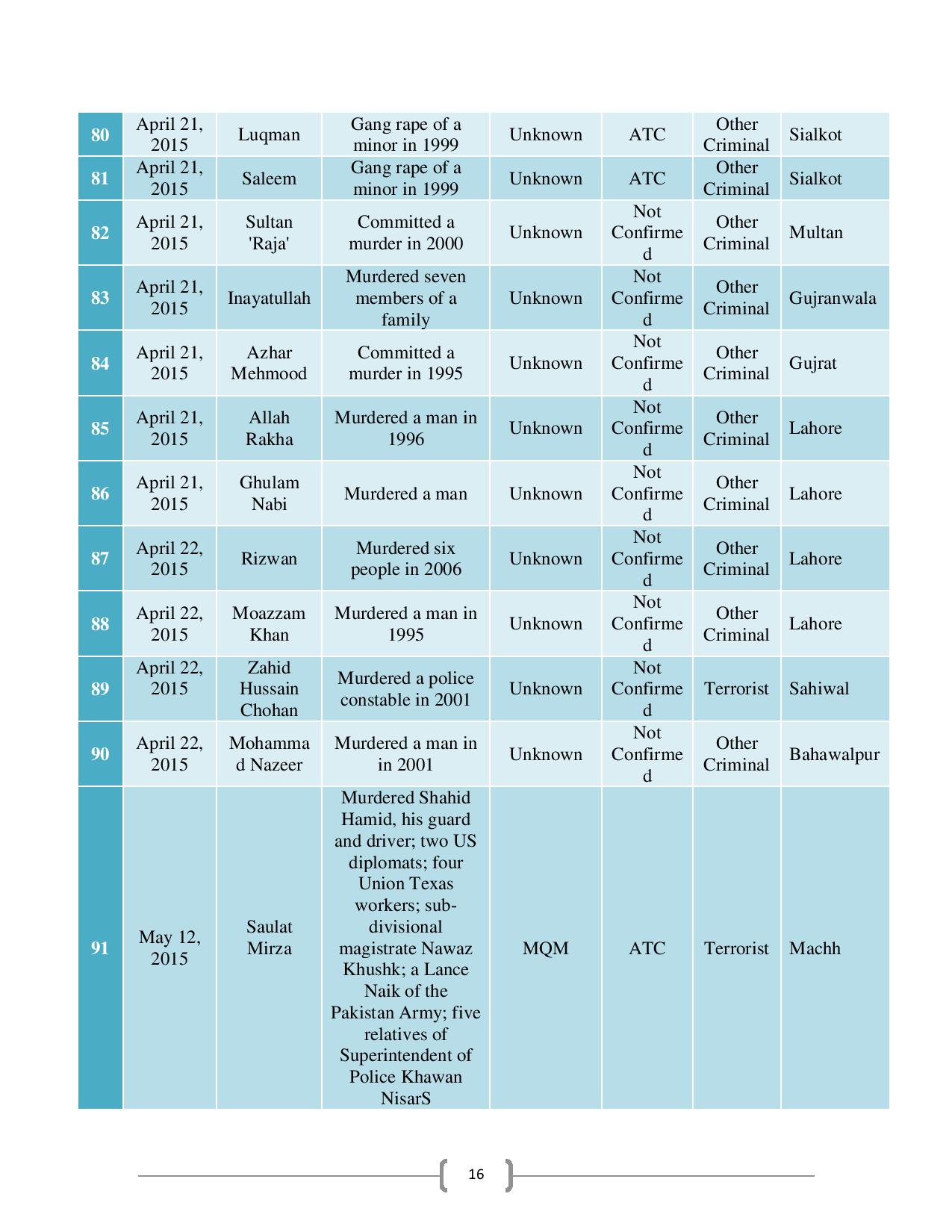 People-Executed-in-Pakistan-after-Implementation-of-NAP-page-018.jpg