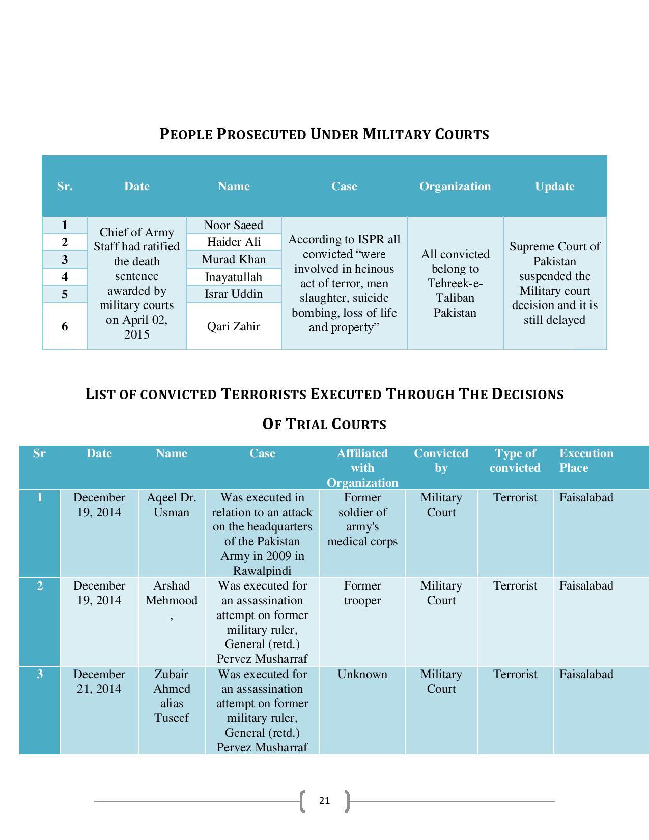 People-Executed-in-Pakistan-after-Implementation-of-NAP-page-023.jpg