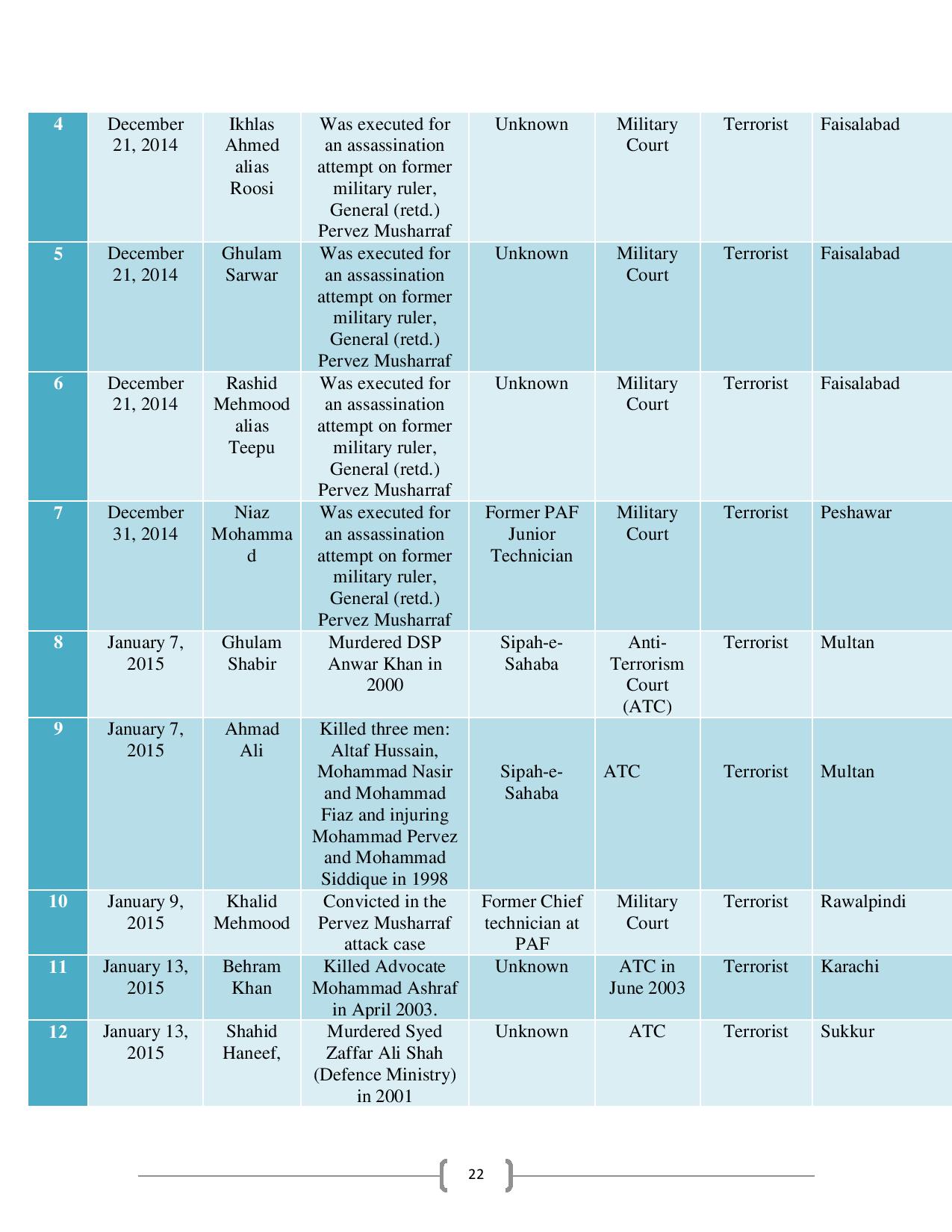 People-Executed-in-Pakistan-after-Implementation-of-NAP-page-024.jpg