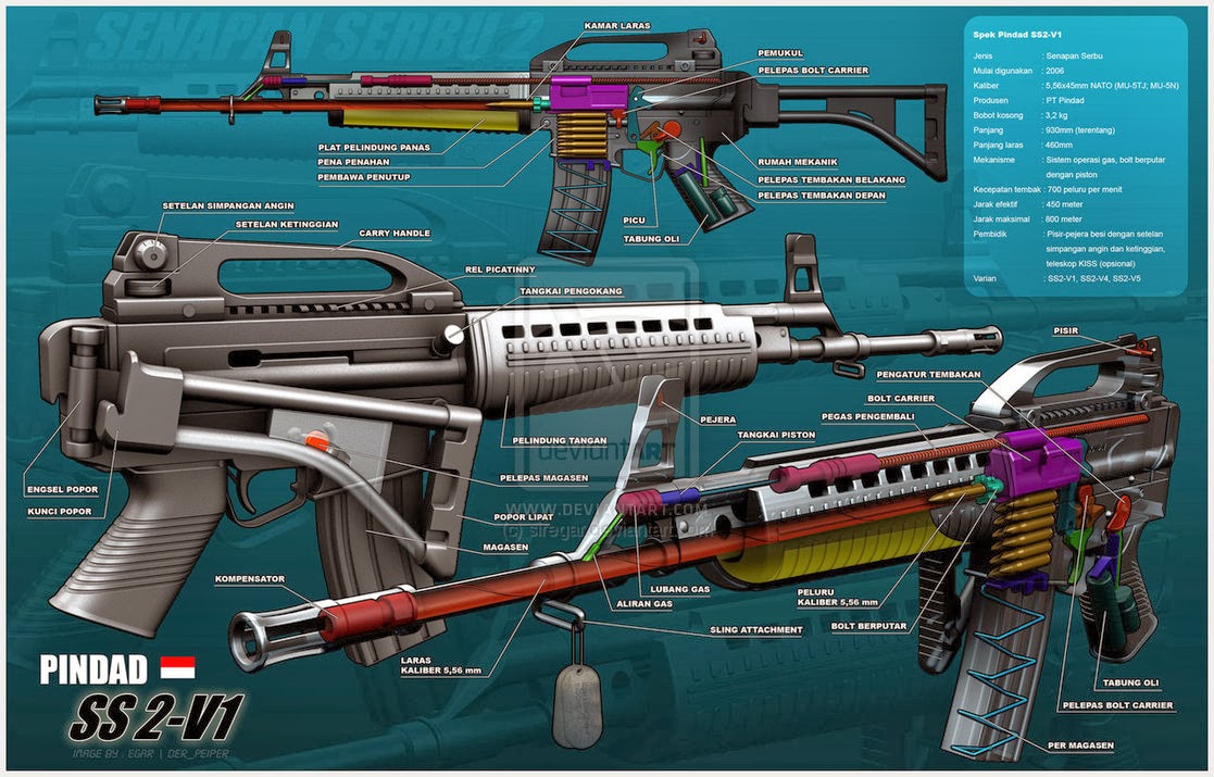 pindad_ss2_v1_by_siregar3d-d2nwh87.jpg