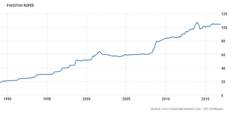 PKR Value.jpg