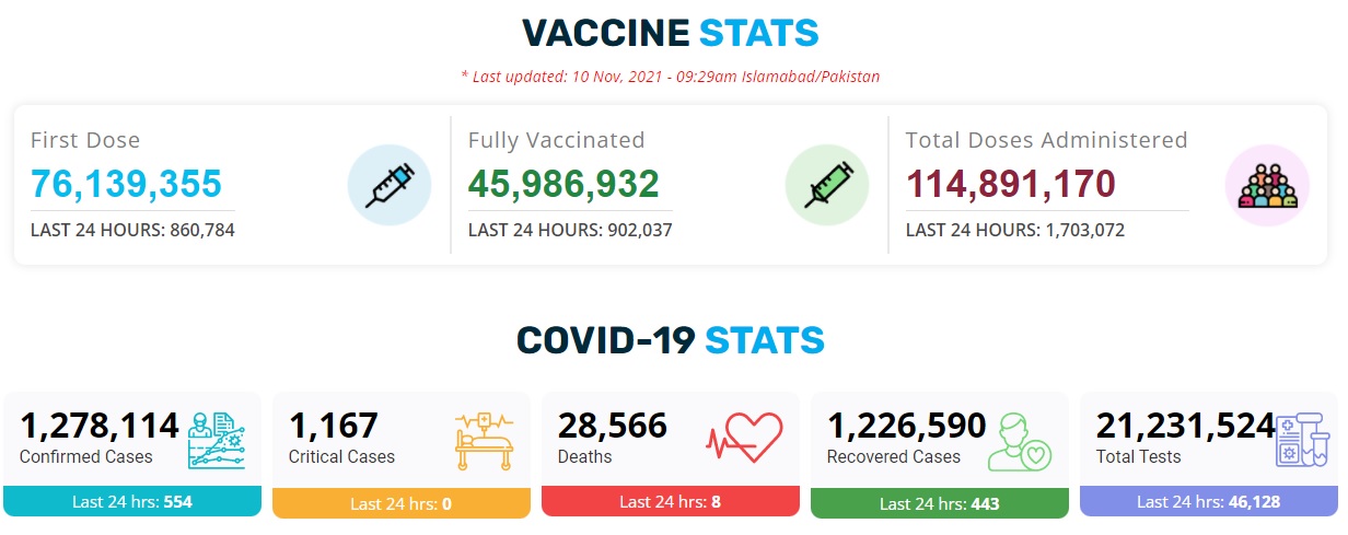 PkStatsCovVacc10Nov21.jpg