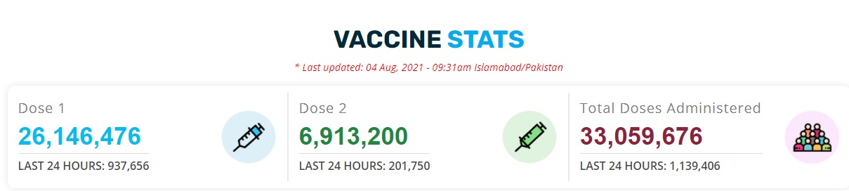 PKvaccineStats.jpg