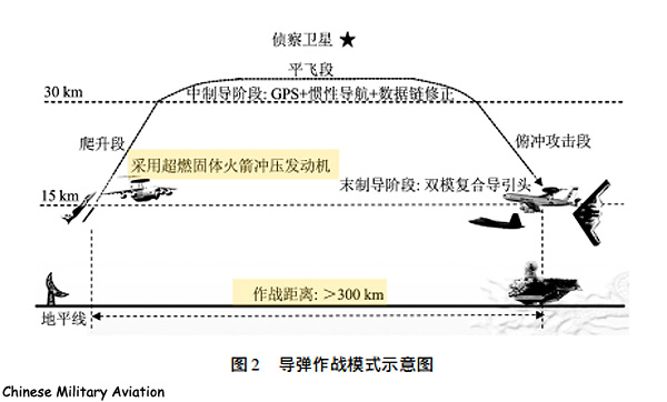 PL-20_trajectory.jpg