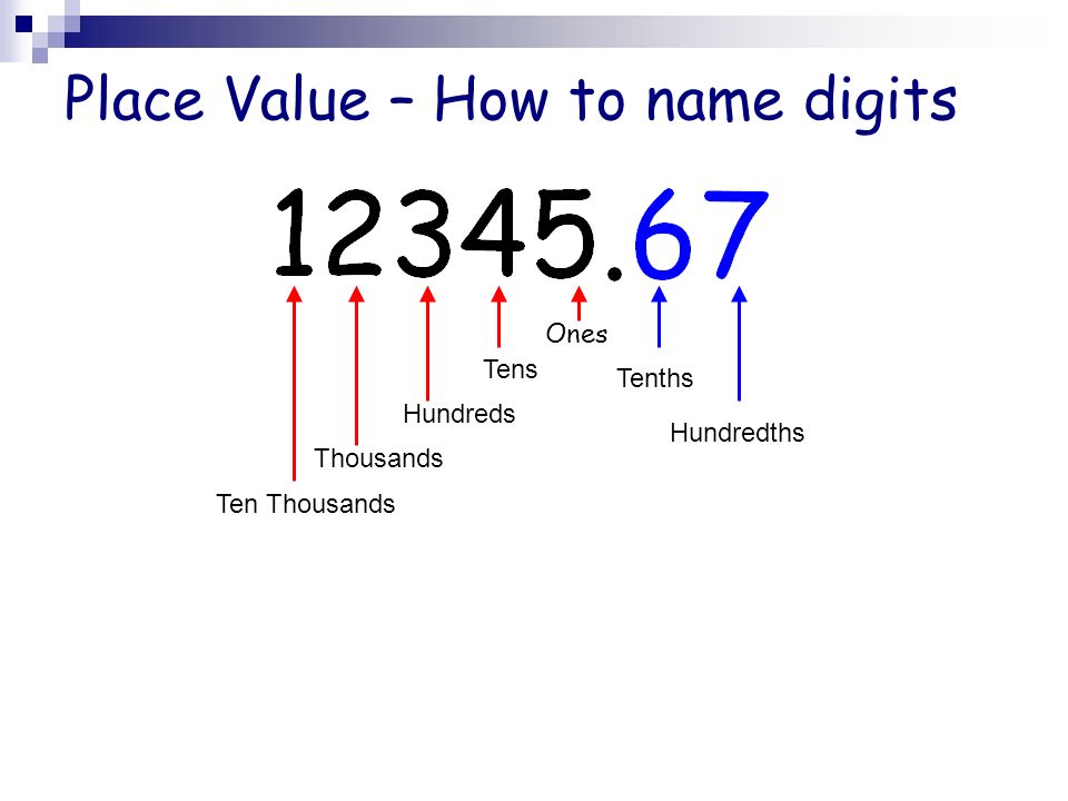 Place+Value+–+How+to+name+digits.jpg